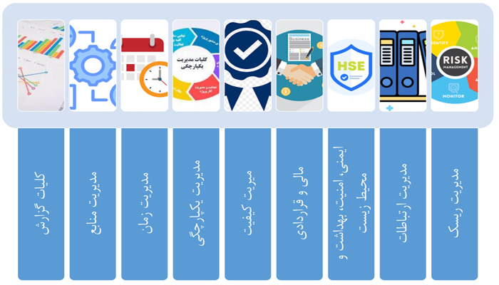 تهیه گزارش پیشرفت کار بر اساس پیوست 2 بخشنامه نظارت یکپارچه (ویژه مهندسین مشاور)